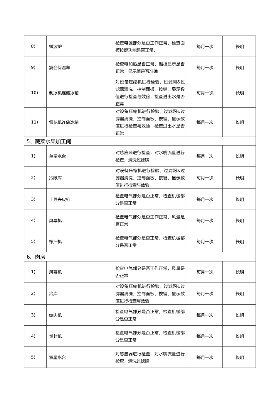 厨房设备维修保养工作计划总结总结_第3页