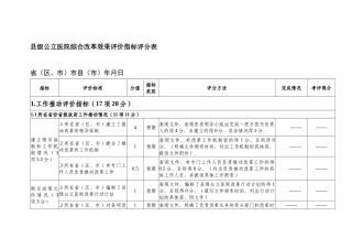 县级公立医院综合改革效果评价指标评分表