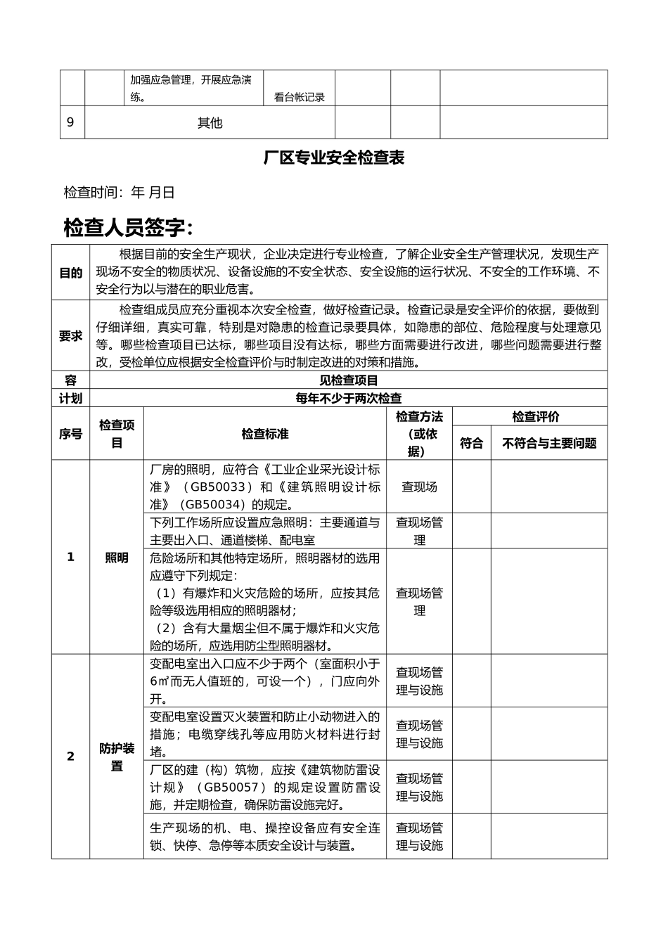 双体系隐患排查检查表_第3页