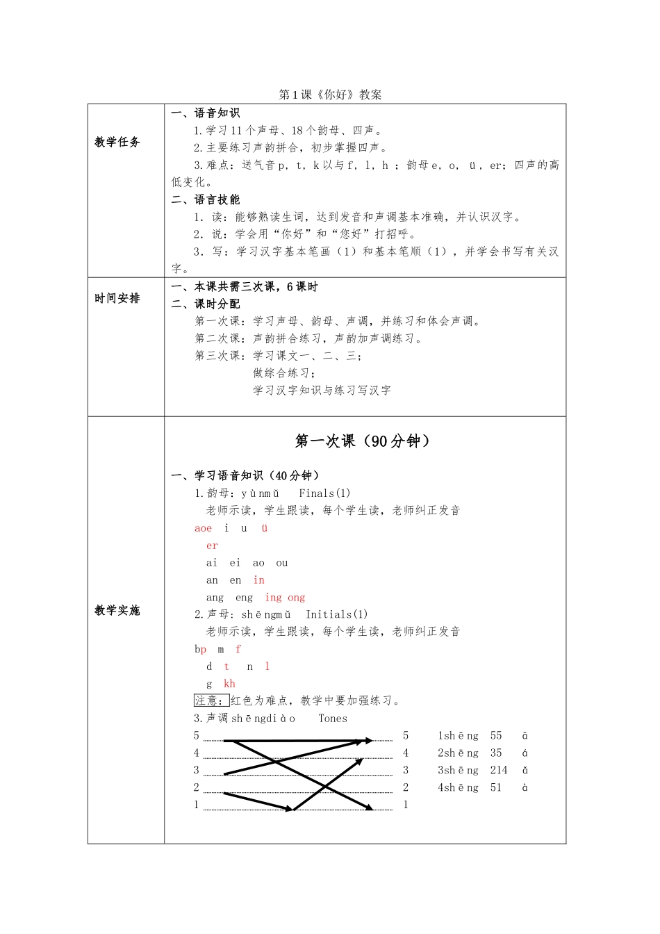 发展汉语初级综合1_第1课教（学）案荣继华资料全_第1页