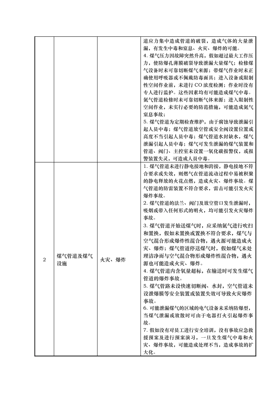 发电项目危险有害因素辨识分析报告_第2页