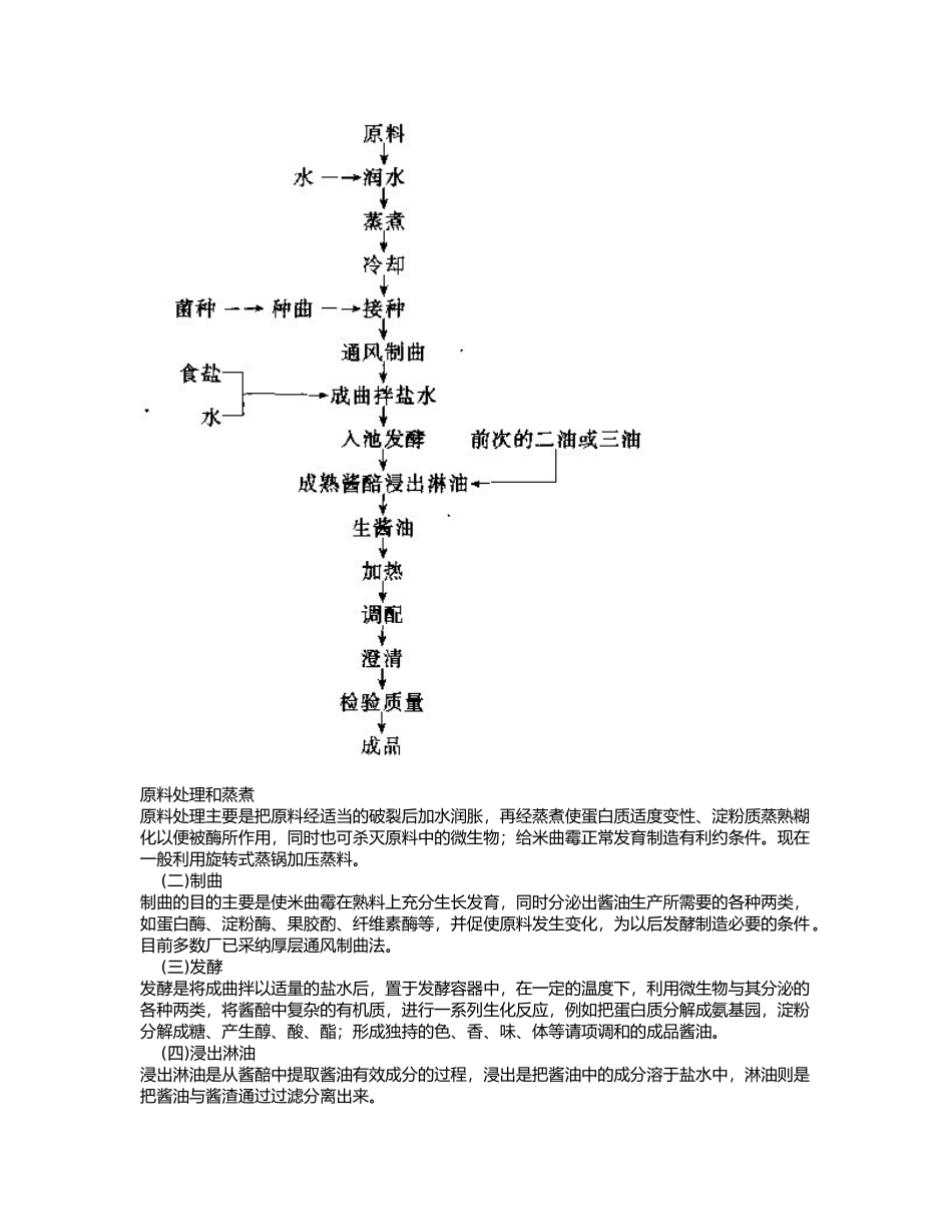 发酵食品工艺学课件_第2页