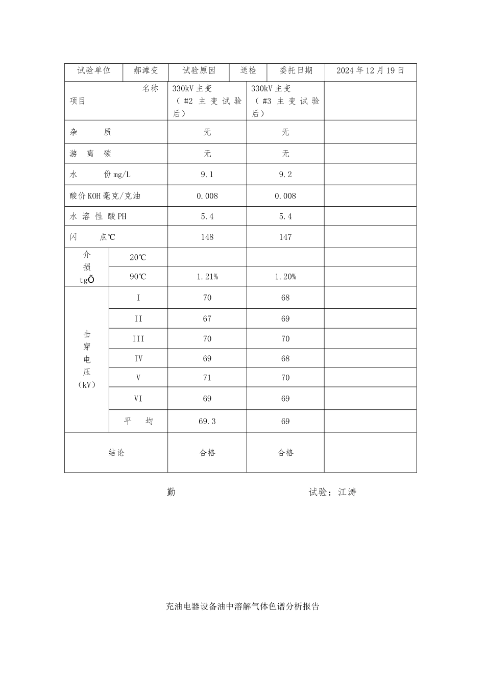 变压器油实验报告_第3页