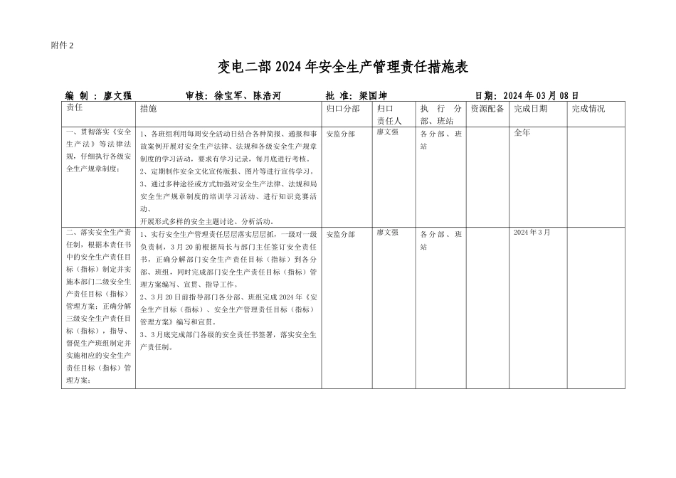 变电二部XXXX年安全责任管理措施表_第1页