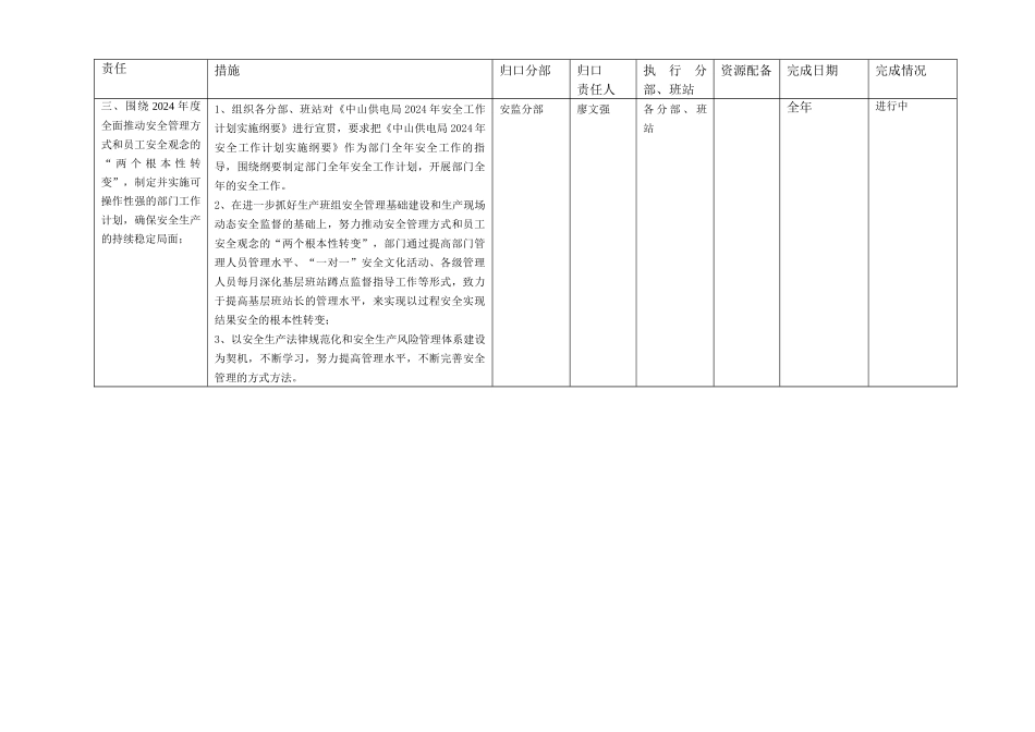 变电二部XXXX年安全责任管理措施表_第2页