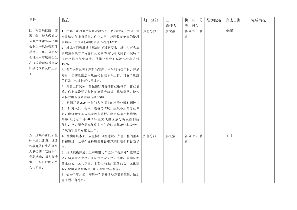 变电二部XXXX年安全责任管理措施表_第3页