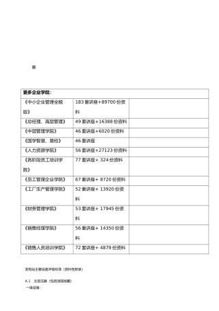 变电站主要设备评级标准概述