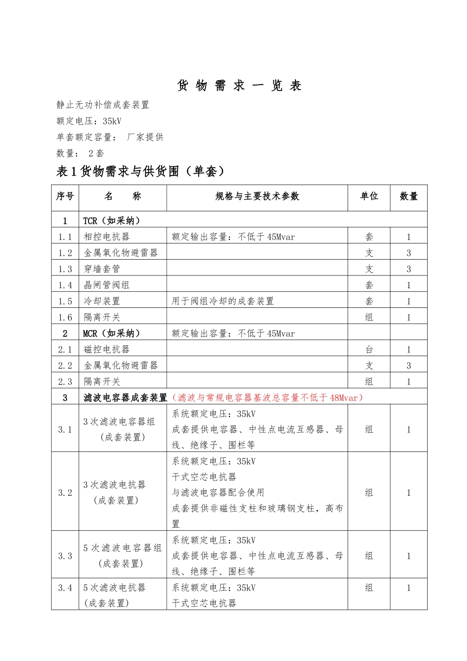 变电站工程静止无功补偿成套装置招标规范书_第2页
