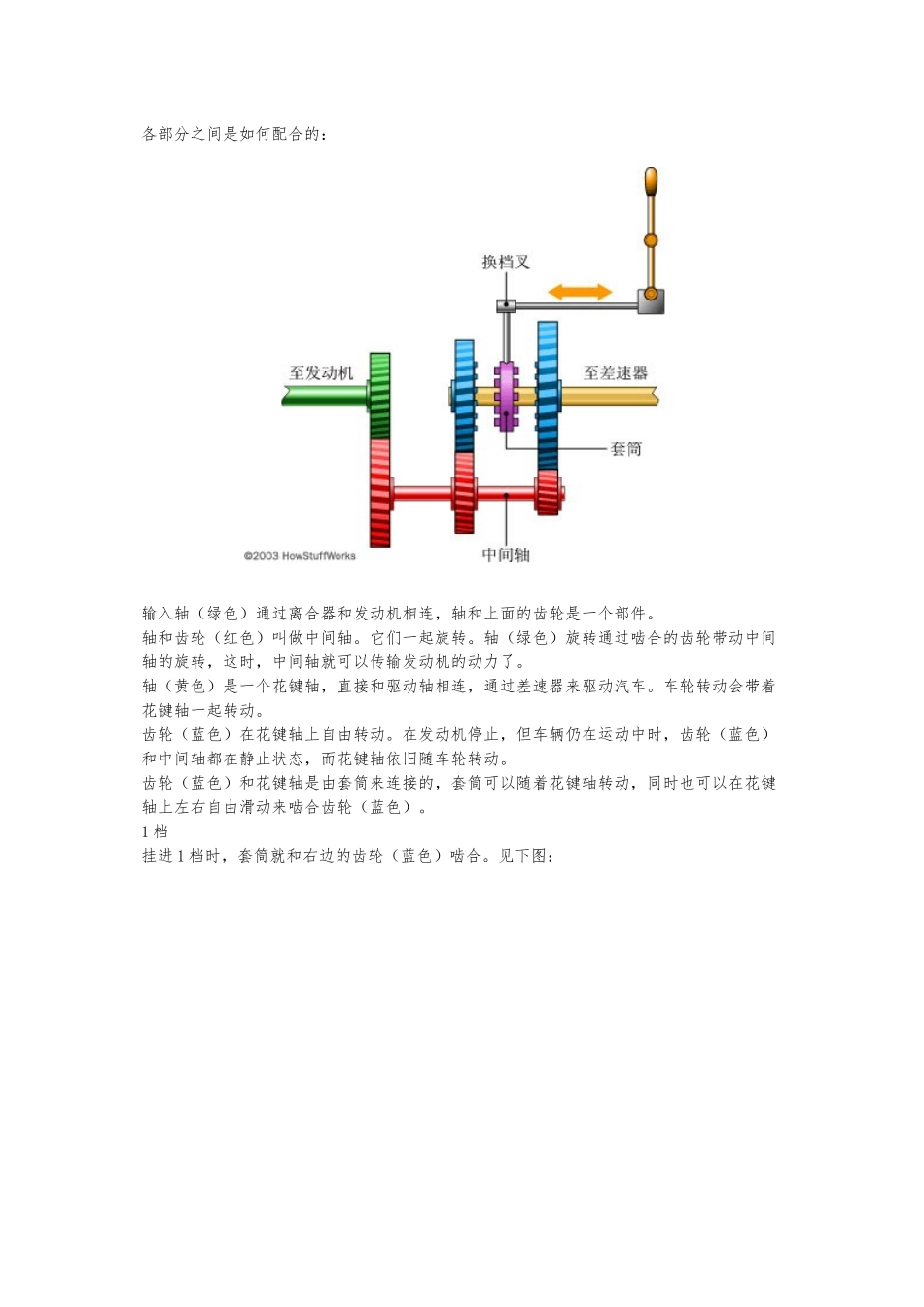 变速箱的工作原理简易资料全_第2页