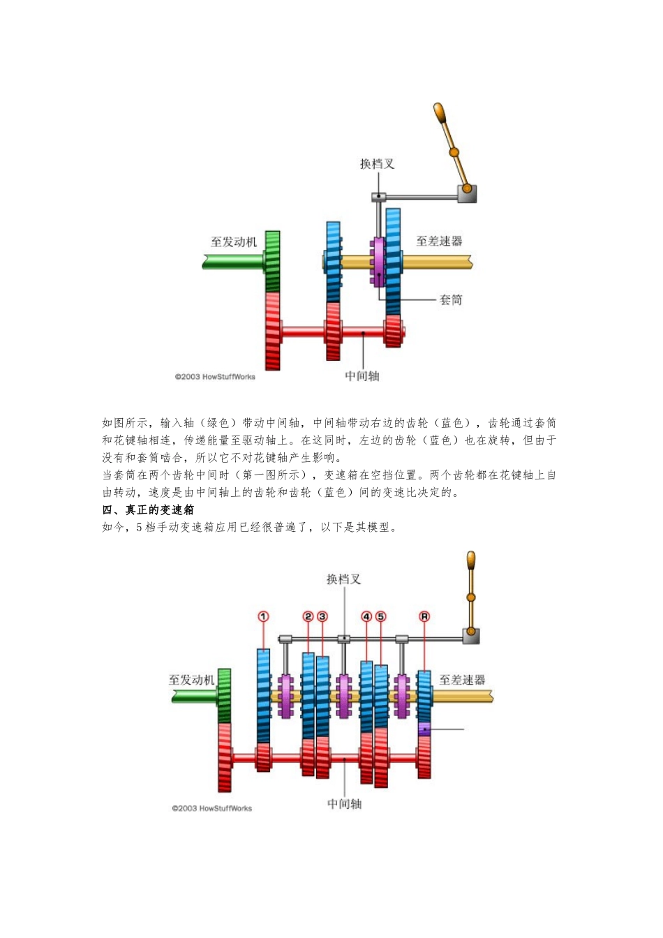 变速箱的工作原理简易资料全_第3页