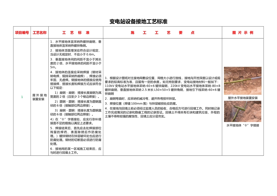 变电站设备接地工艺标准_第2页