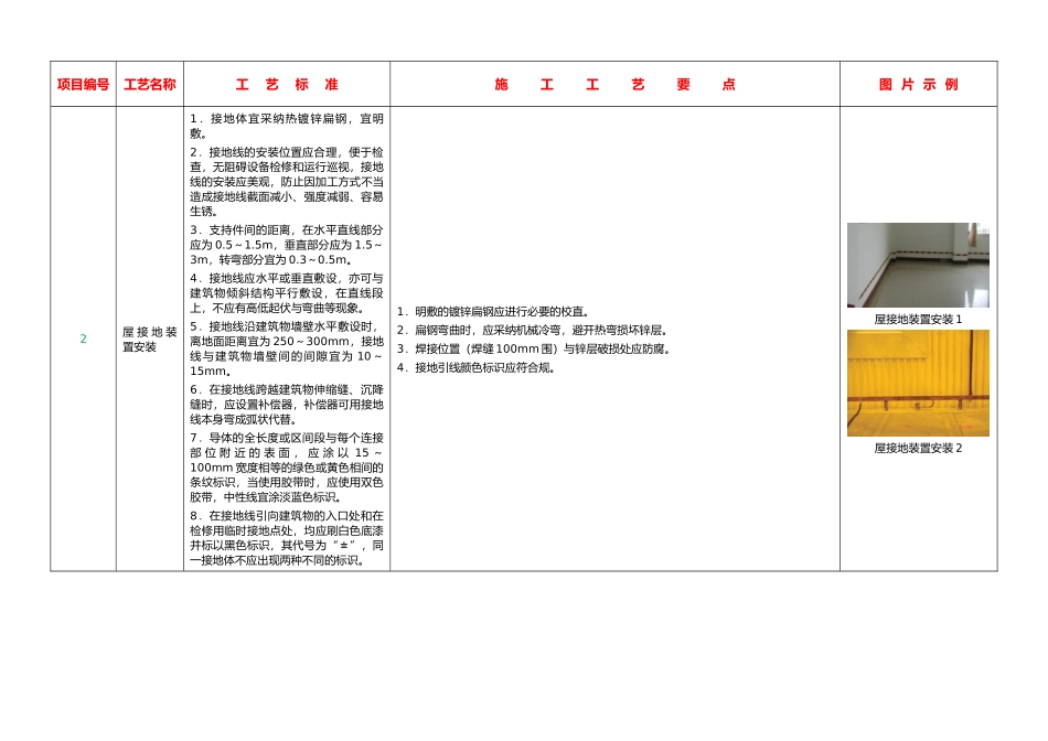 变电站设备接地工艺标准_第3页
