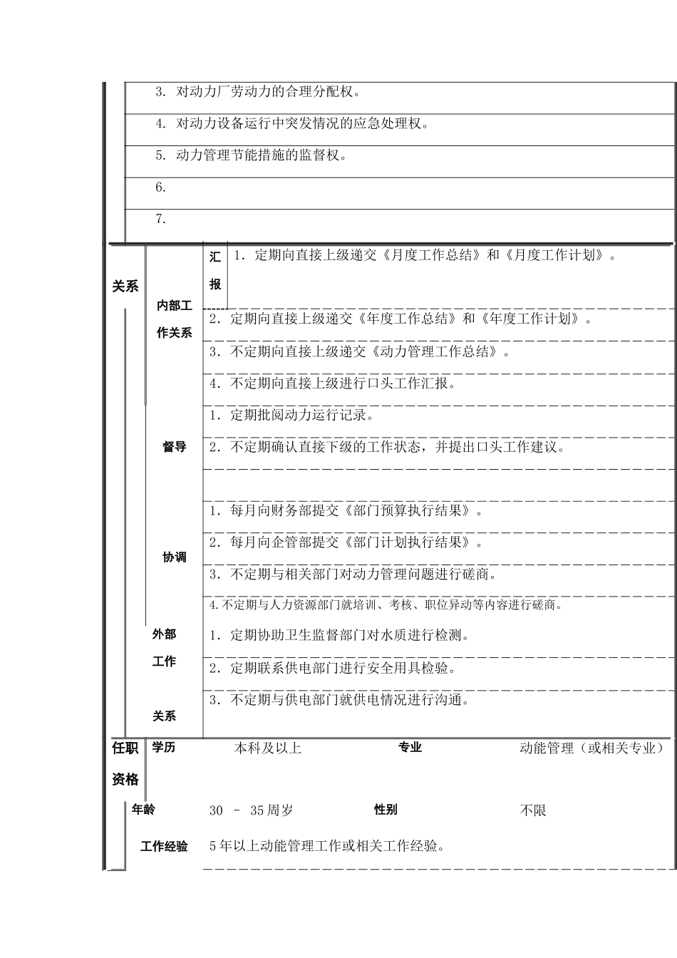 变配电组组长岗位职责_第2页