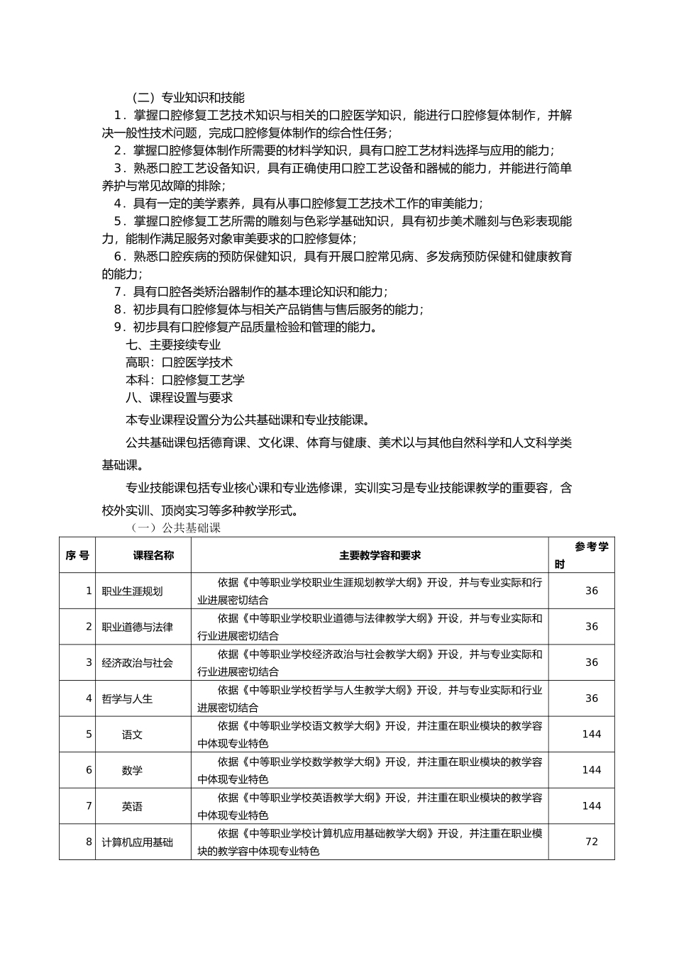 口腔修复工艺的设计专业教学计划_第2页