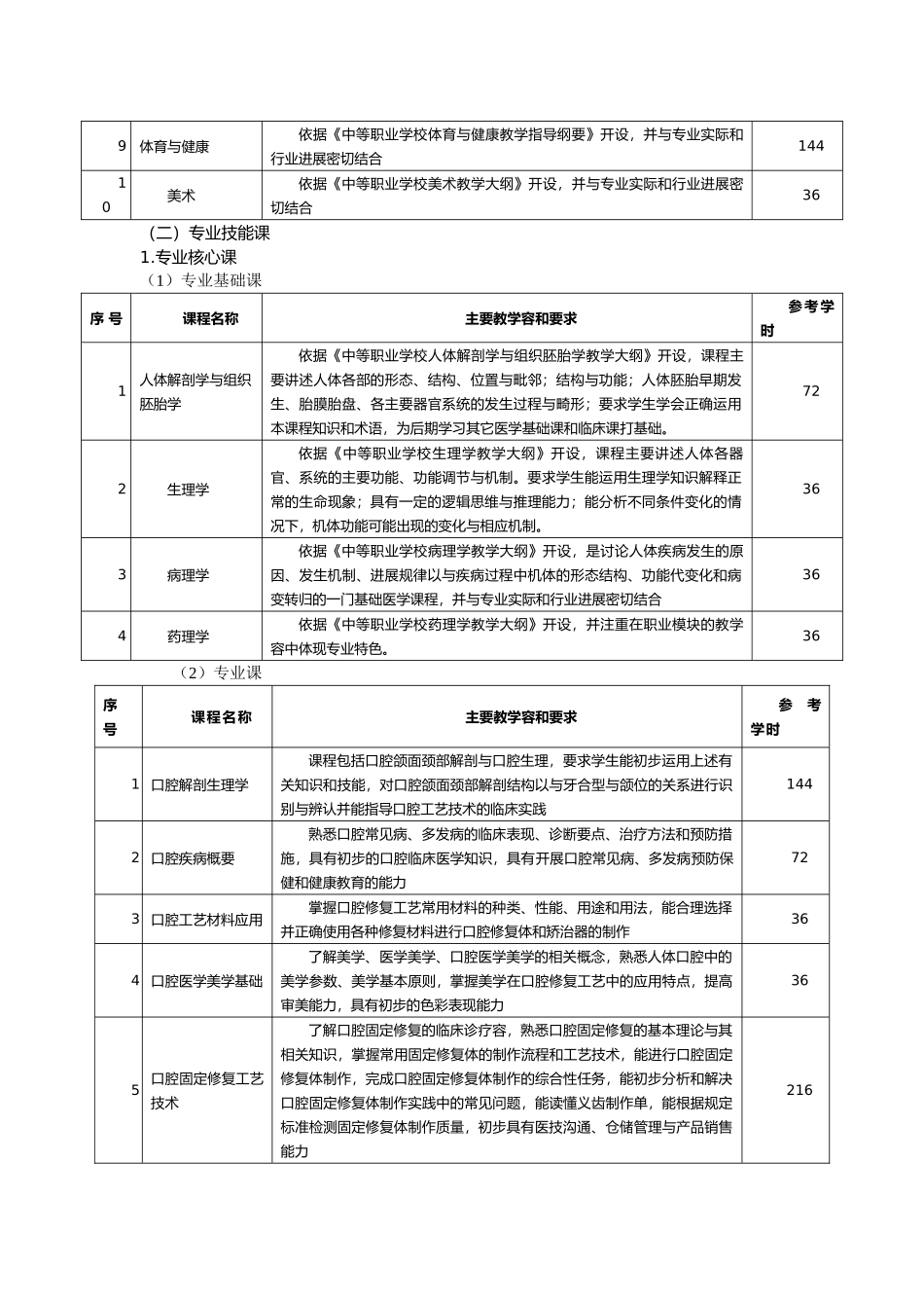 口腔修复工艺的设计专业教学计划_第3页