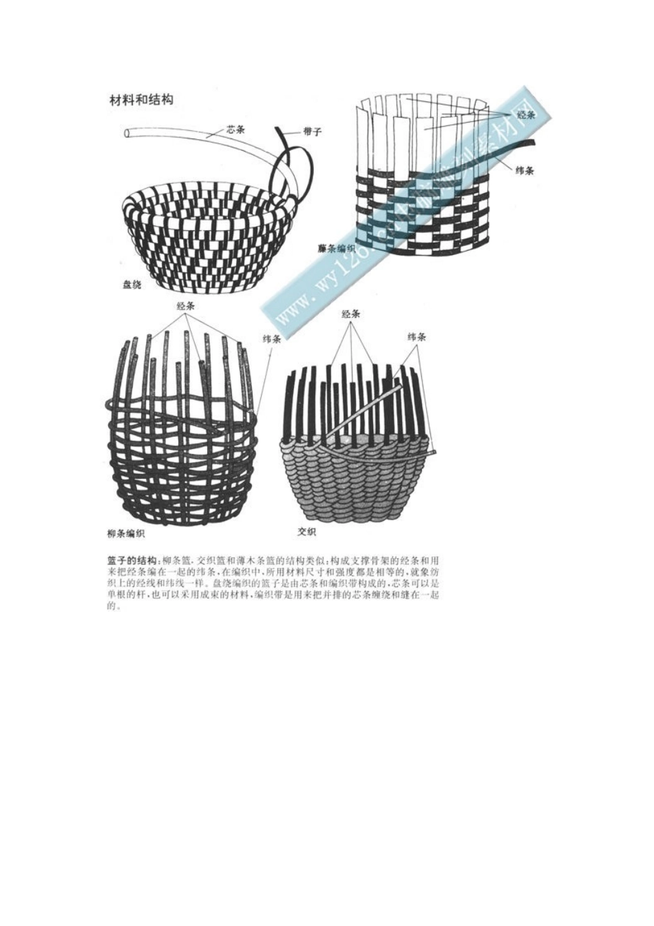 古代的编织技术及织布管理知识分析_第3页