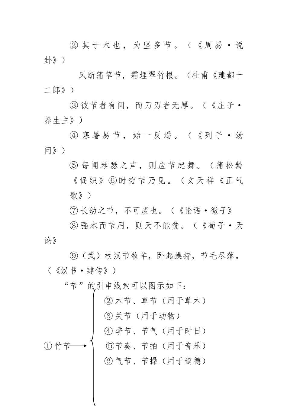 古汉语词义引申的方式_第3页