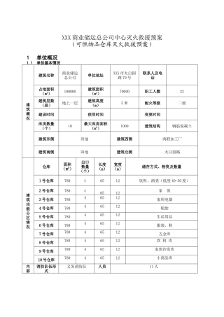 可燃物品仓库-副本