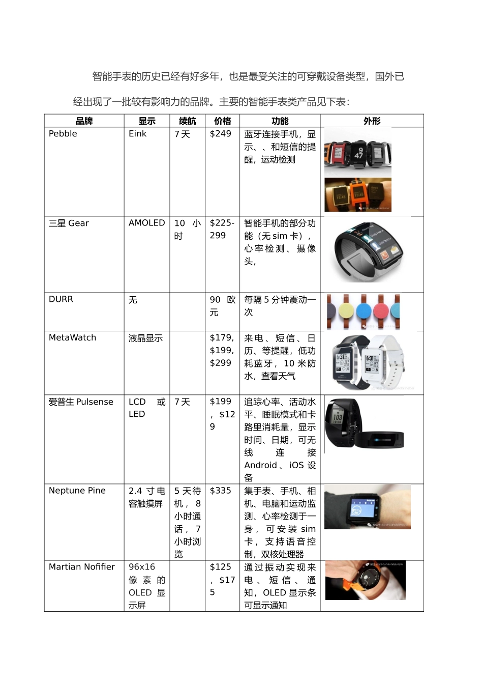 可穿戴行业概况_第3页