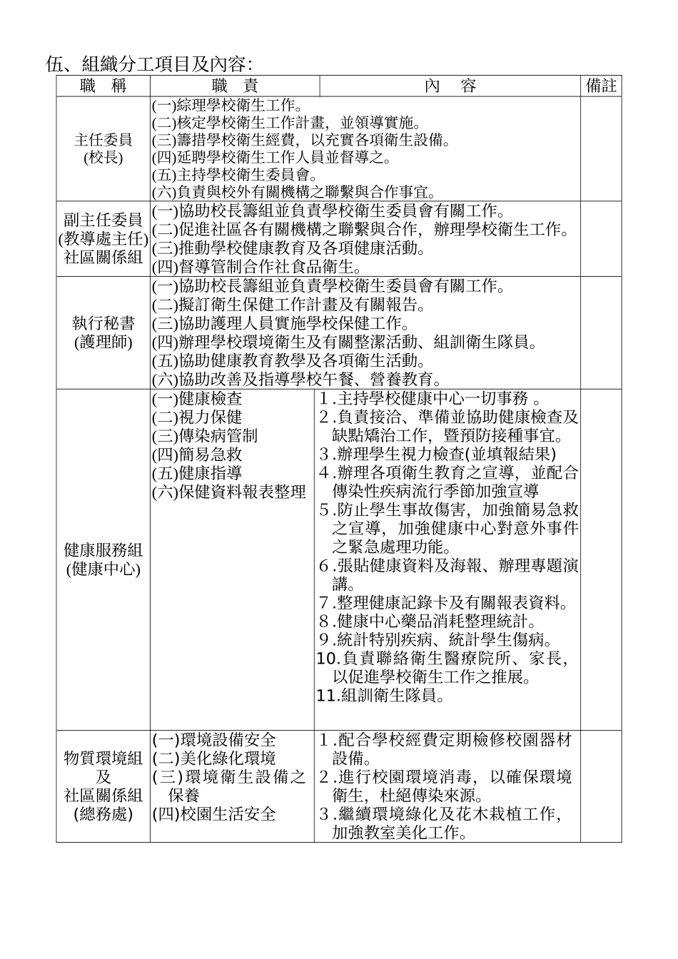 台南县立竹桥国民中学学校卫生委员会组织办法_第2页
