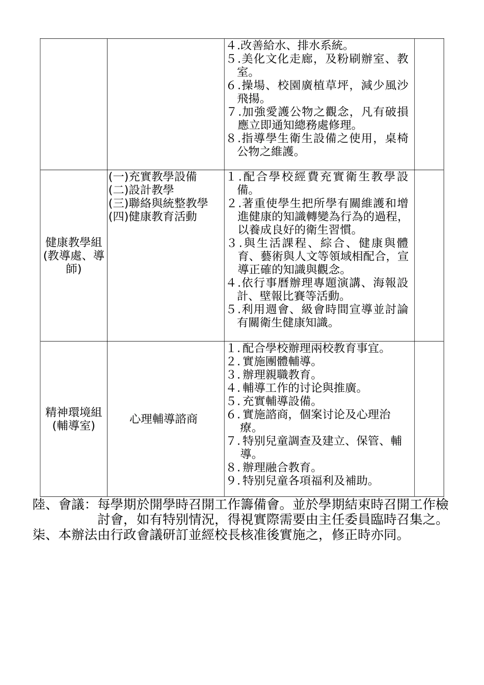 台南县立竹桥国民中学学校卫生委员会组织办法_第3页