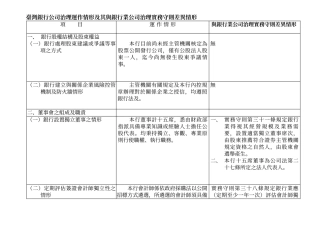 台湾银行公司治理运作情形及其与银行业公司治理实务守...