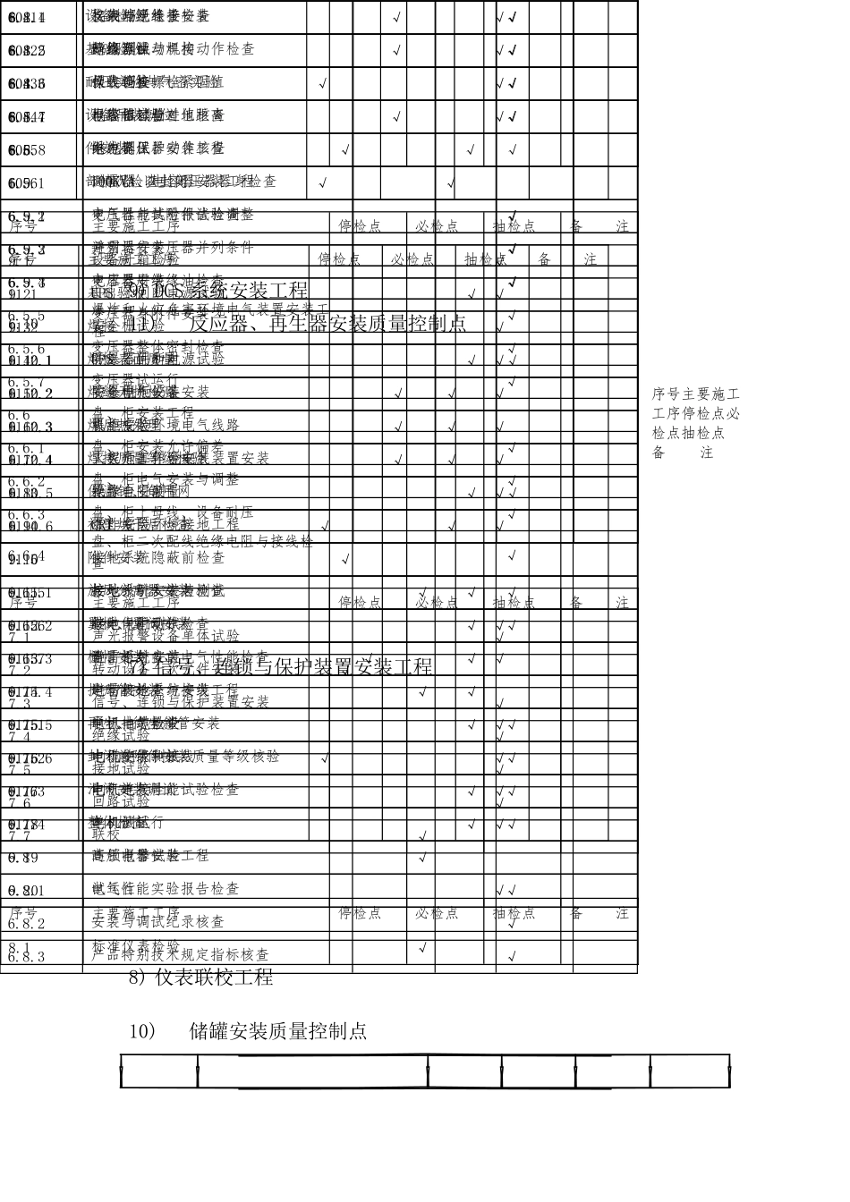各专业质量控制点_第2页