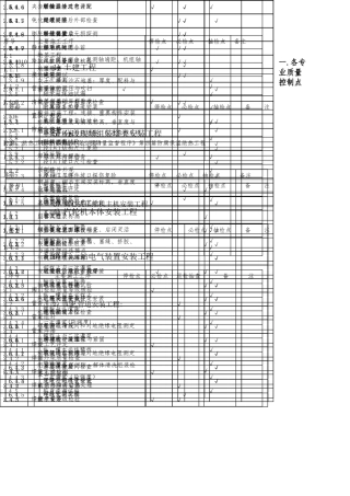 各专业质量控制点