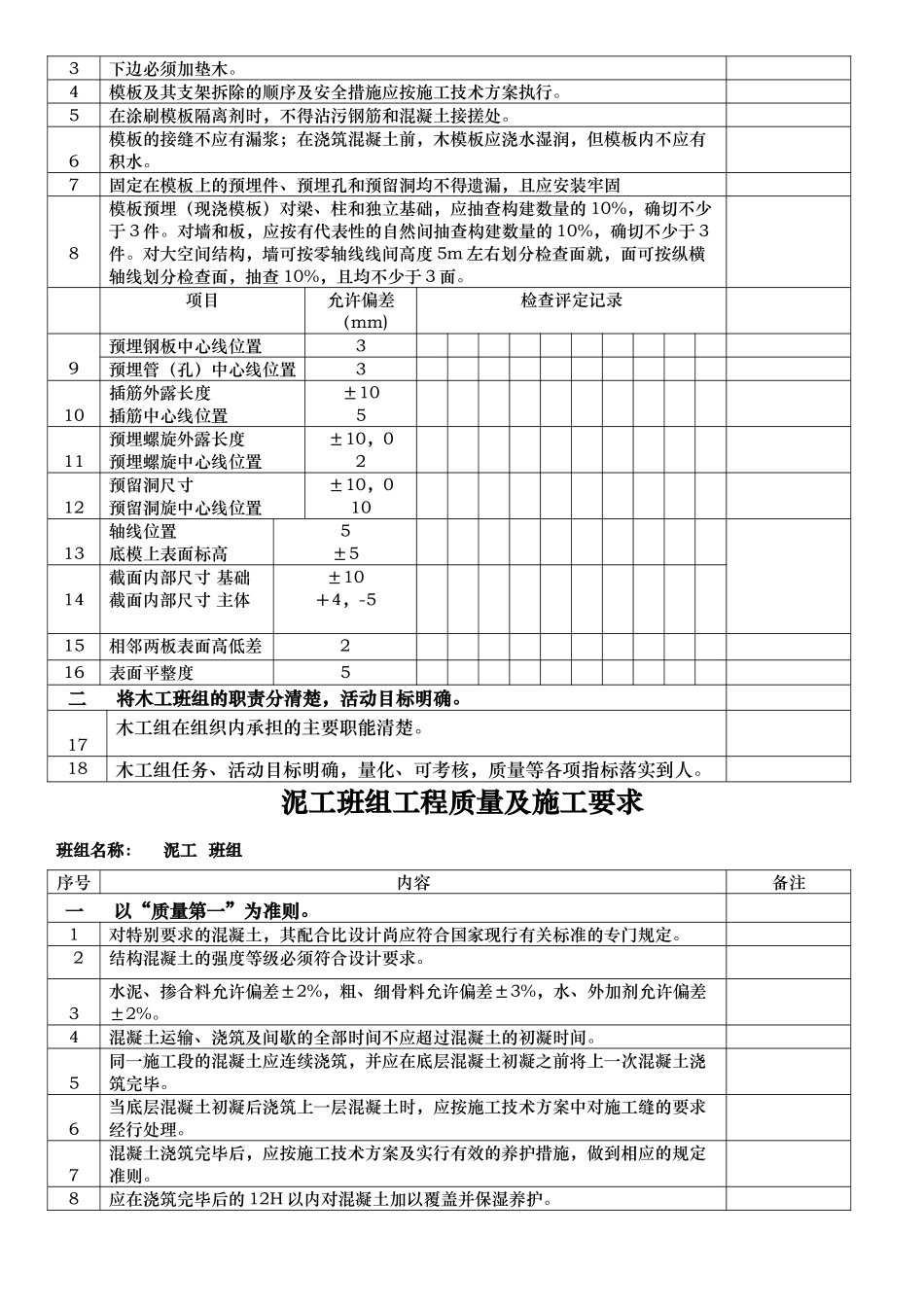 各个班组质量与施工要求内容_第2页