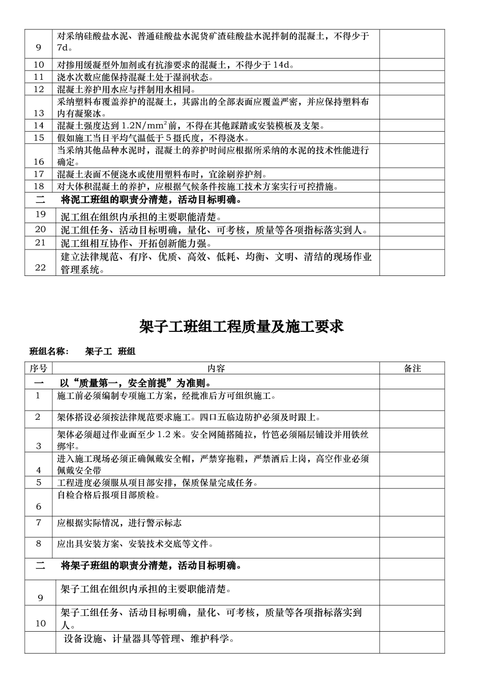 各个班组质量与施工要求内容_第3页