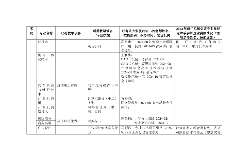 各专业教学设备和专业技能需求状况调查表_第2页