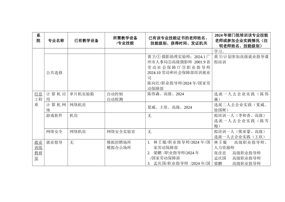 各专业教学设备和专业技能需求状况调查表_第3页