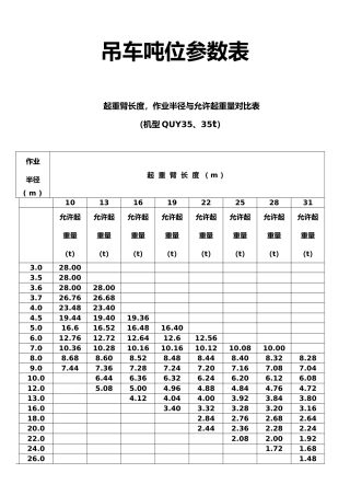 各吨位吊车起重参数资料全