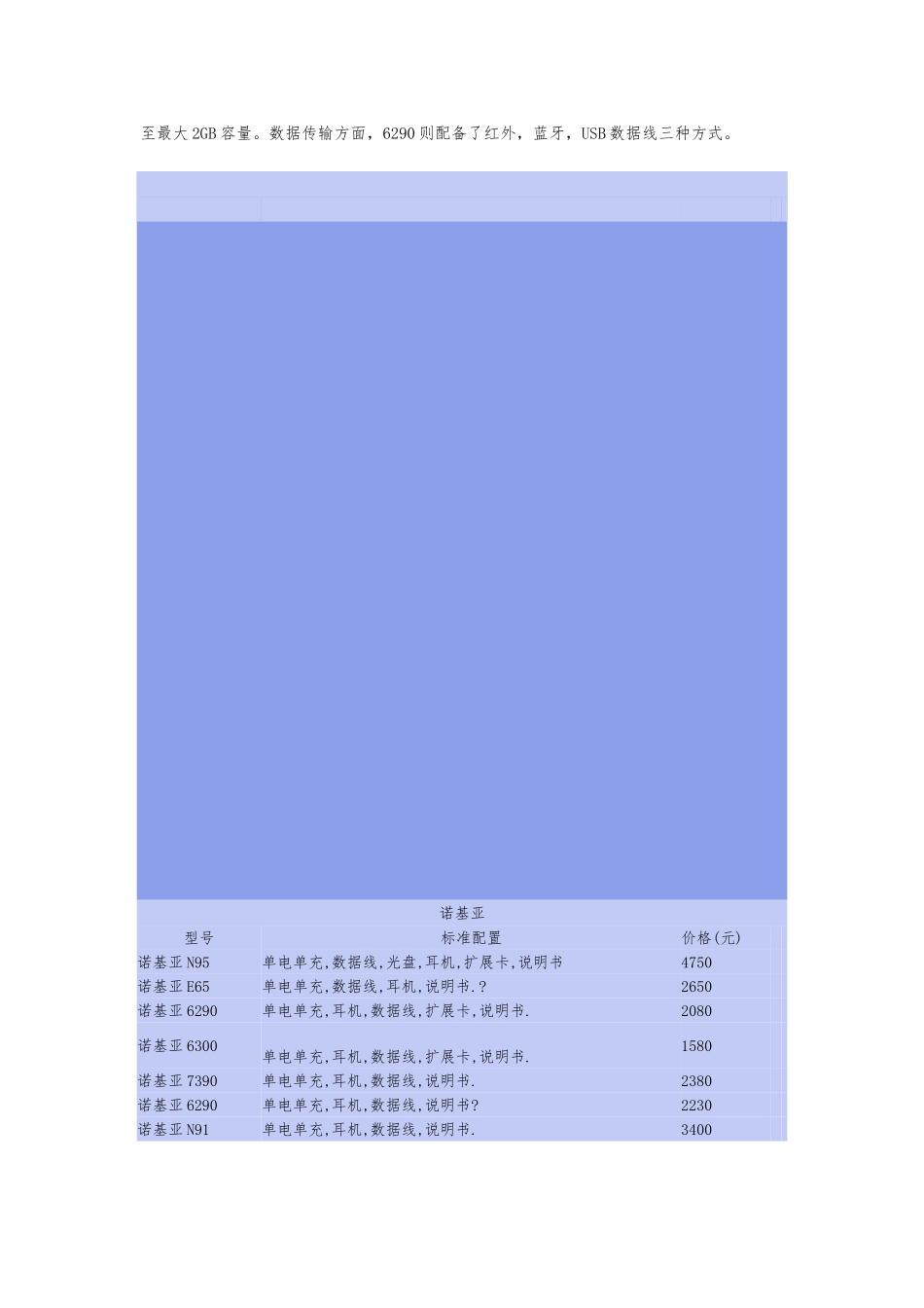 各品牌周内走势分析报告_第2页