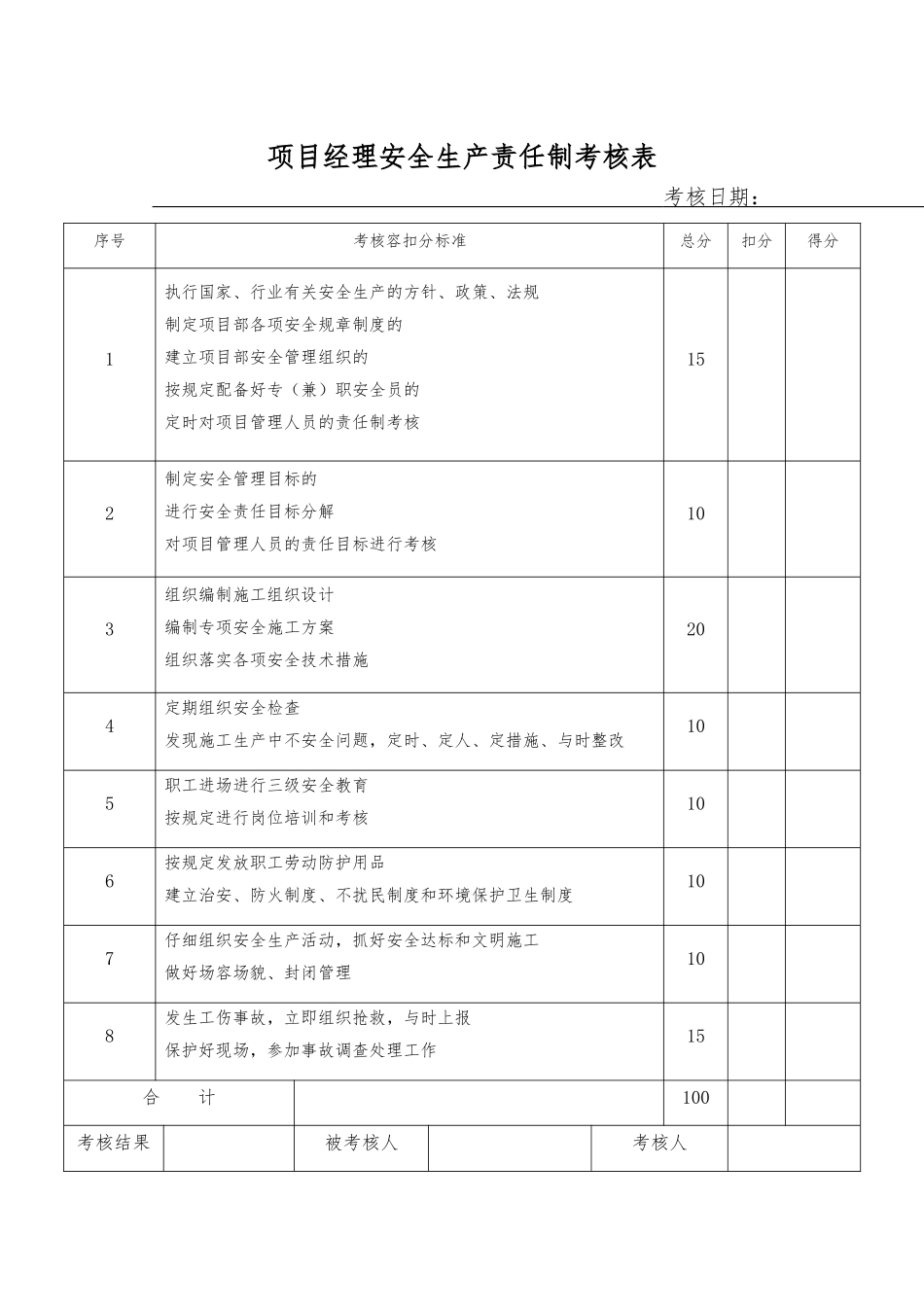 各岗位安全生产责任制考核表_第1页