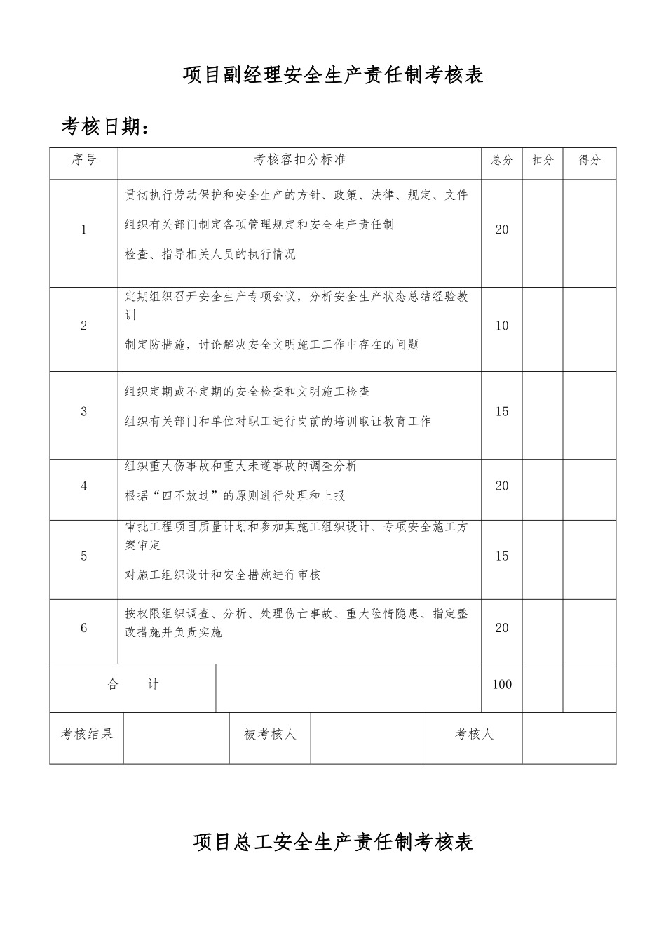 各岗位安全生产责任制考核表_第2页