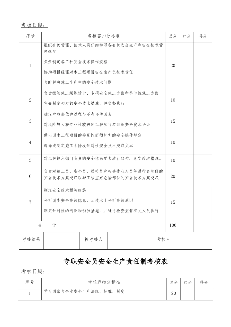 各岗位安全生产责任制考核表_第3页