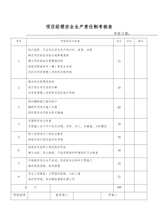 各岗位安全生产责任制考核表