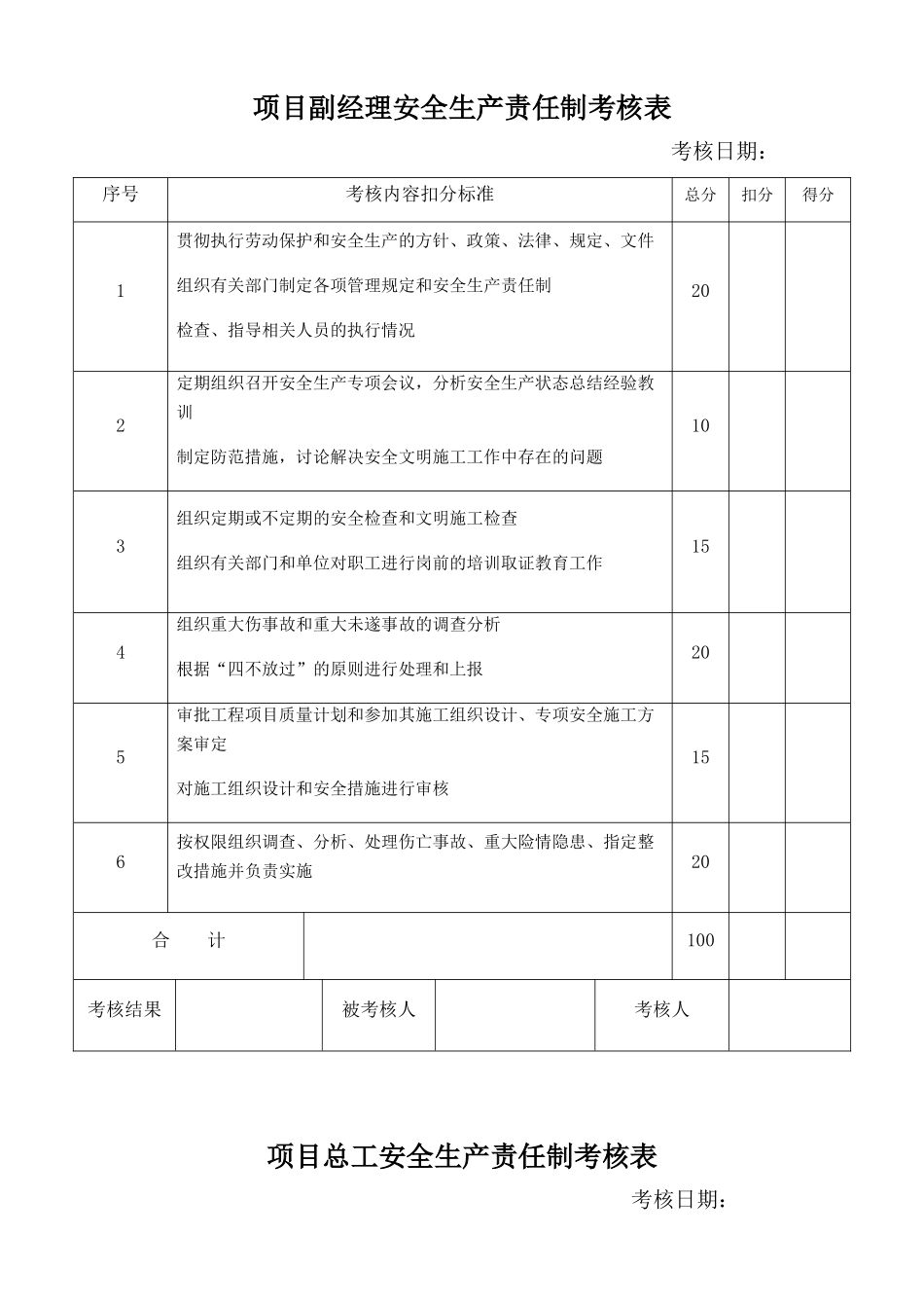 各岗位安全生产责任制考核表_第2页