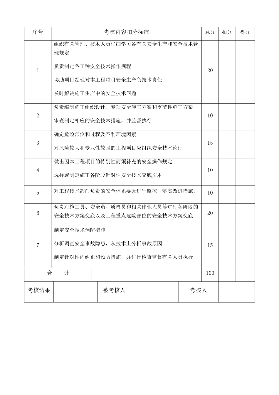 各岗位安全生产责任制考核表_第3页