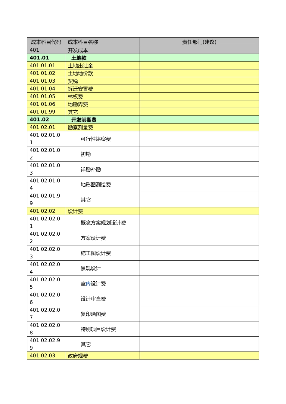 各式成本科目代码_第1页