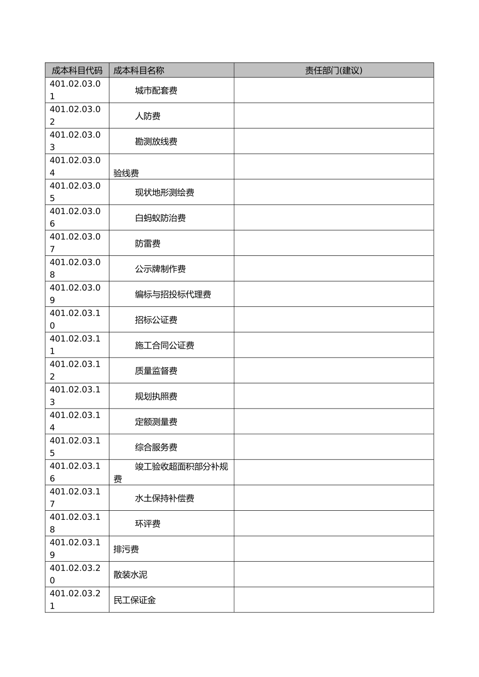 各式成本科目代码_第2页
