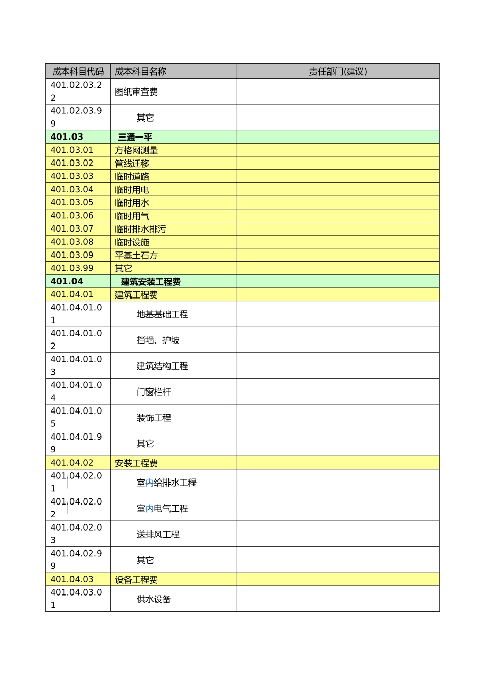 各式成本科目代码_第3页