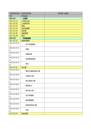 各式成本科目代码