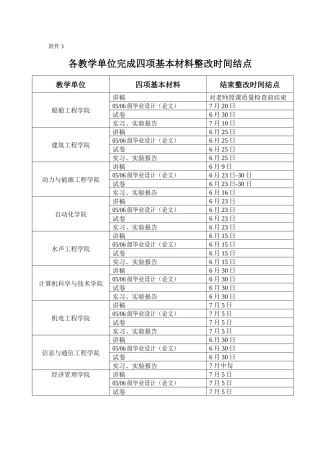 各教学单位完成四项基本材料整改时间结点