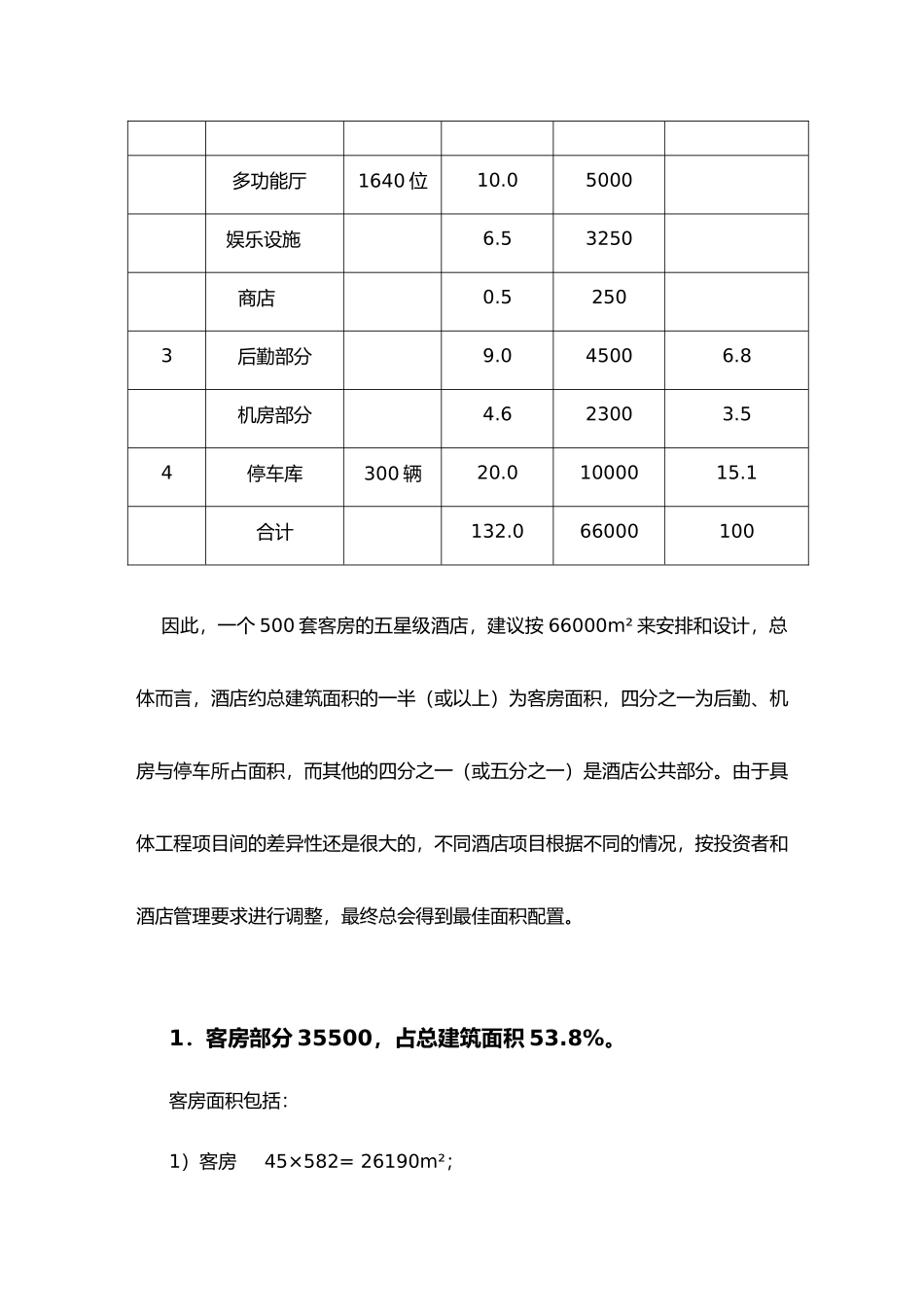 各星级酒店功能区面积配置_第2页