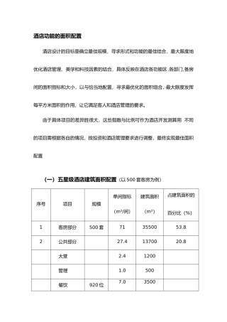 各星级酒店功能区面积配置
