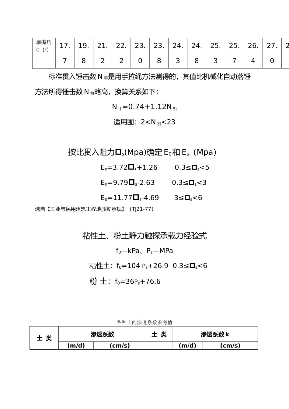 各种土参数参考值_第2页