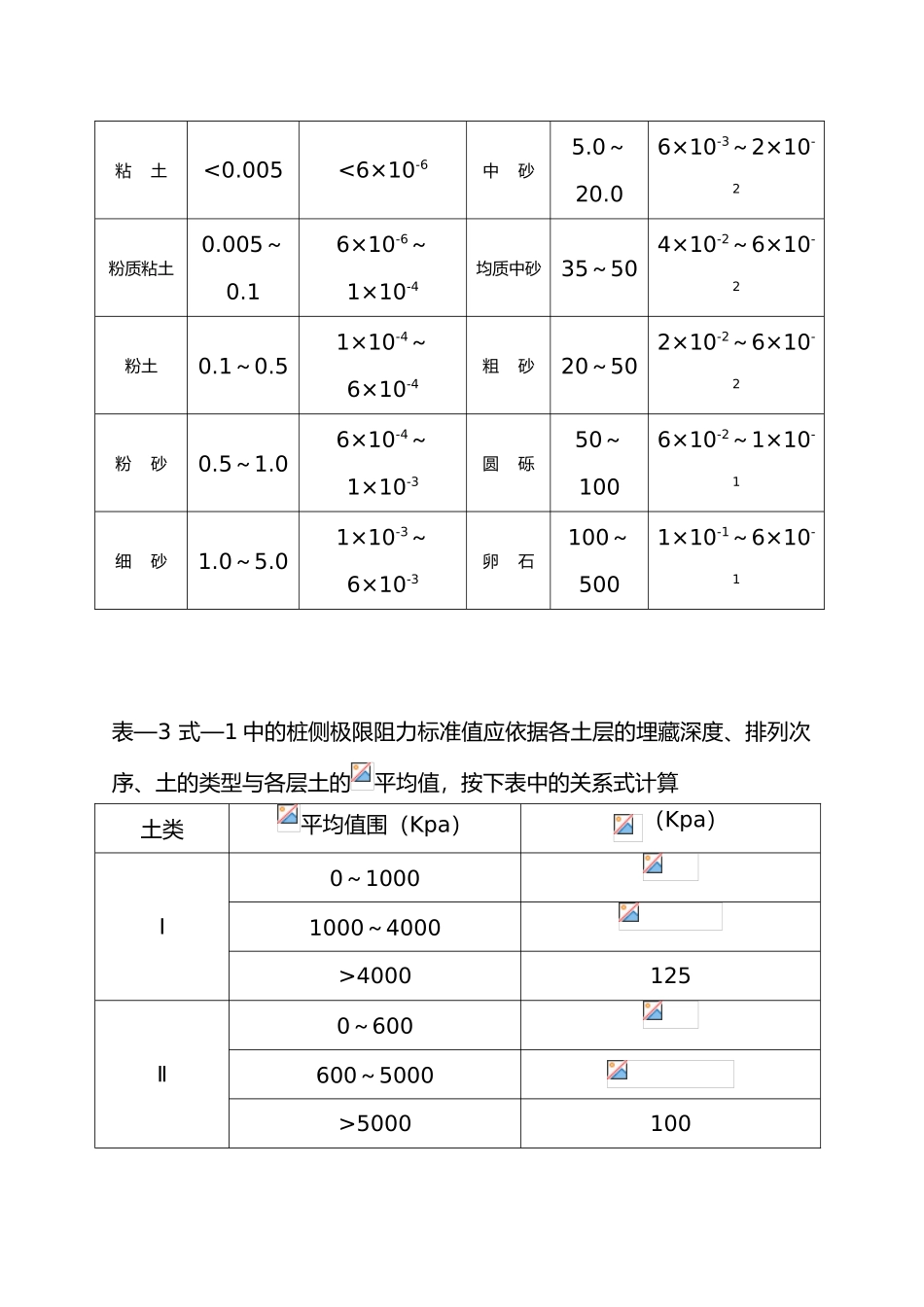 各种土参数参考值_第3页