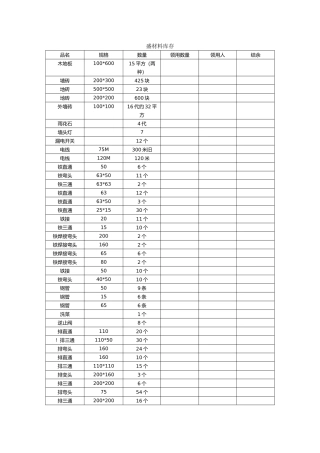 各种材料库存表格模板